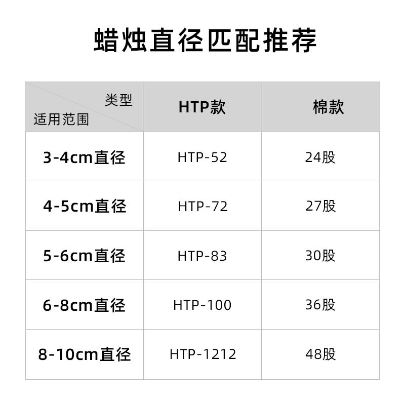 香薰蜡烛替换芯花线手工蜡专用芯线diy无烟环保蜡芯灯芯过蜡棉线图片