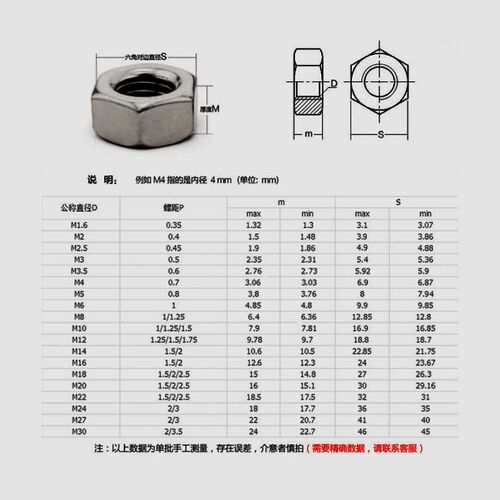 M1M1.2M1.4M1.6-M52M56M64 304不锈钢六角螺母螺母大全螺丝帽螺帽