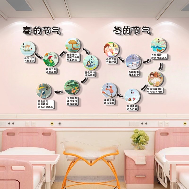 二十四24节气文化墙幼儿园环创主题墙成品走楼梯教室布置墙面装饰