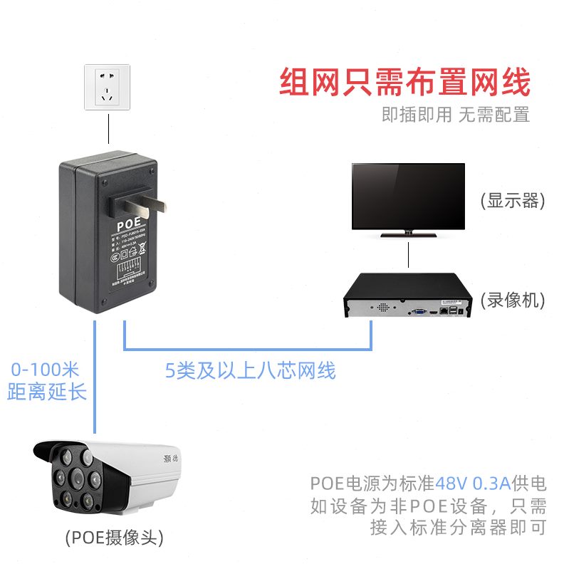 摄像头电源5模块鞍骅供POE2电无线网桥适配器48V独立监控标准球机