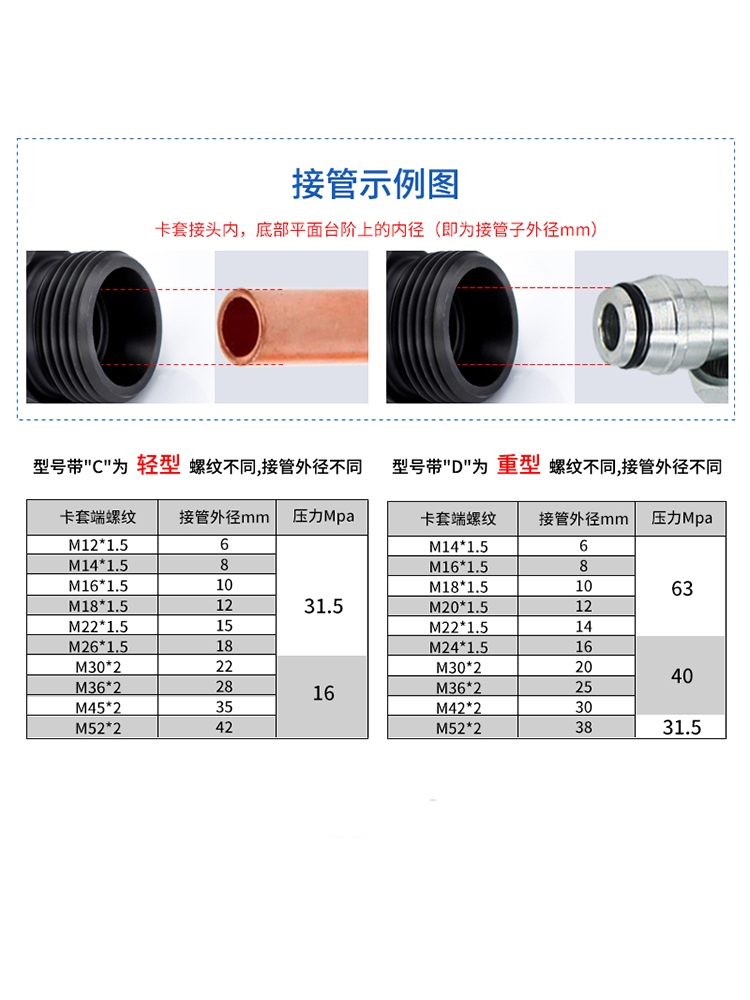 H型碳钢焊接1CW永华标准卡套式24度锥焊接光杆直通公制焊接管接头