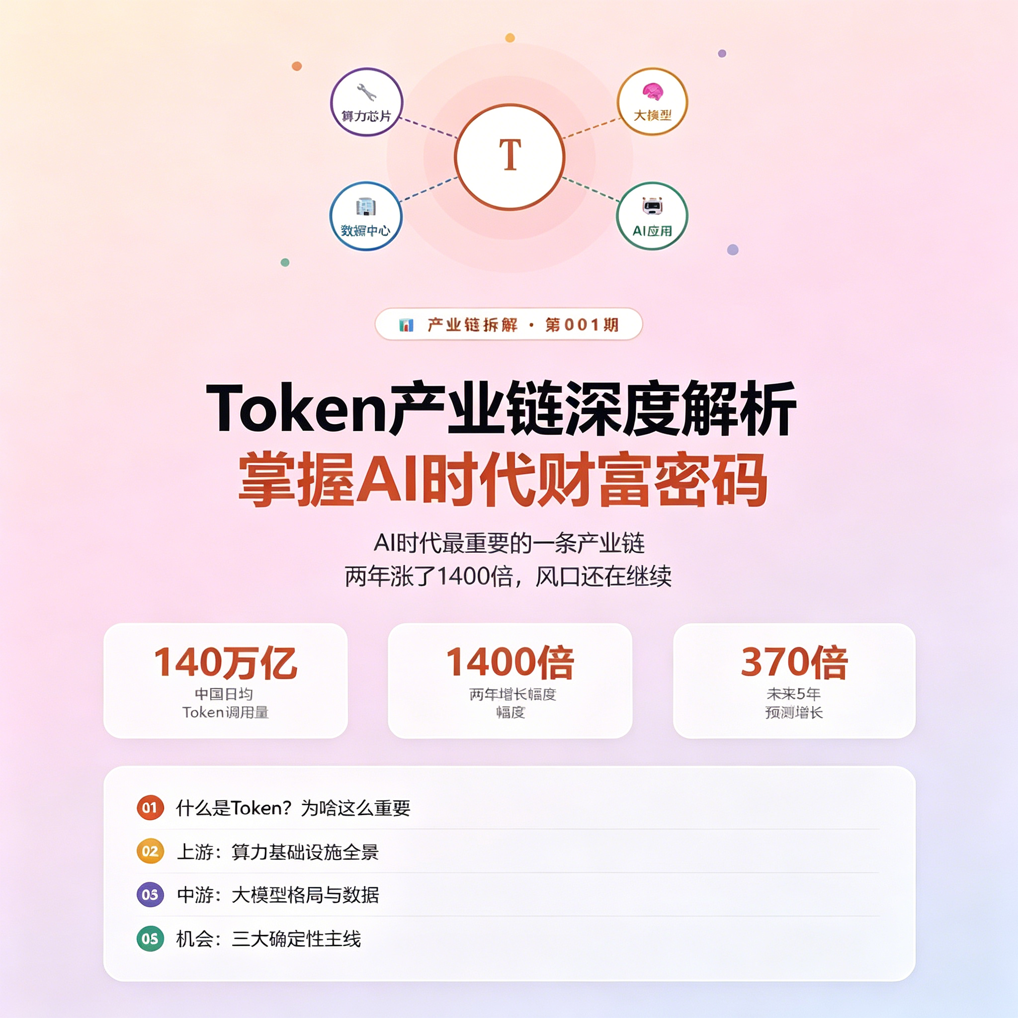 token产业链拆解报告AI时代项目机会分析教程