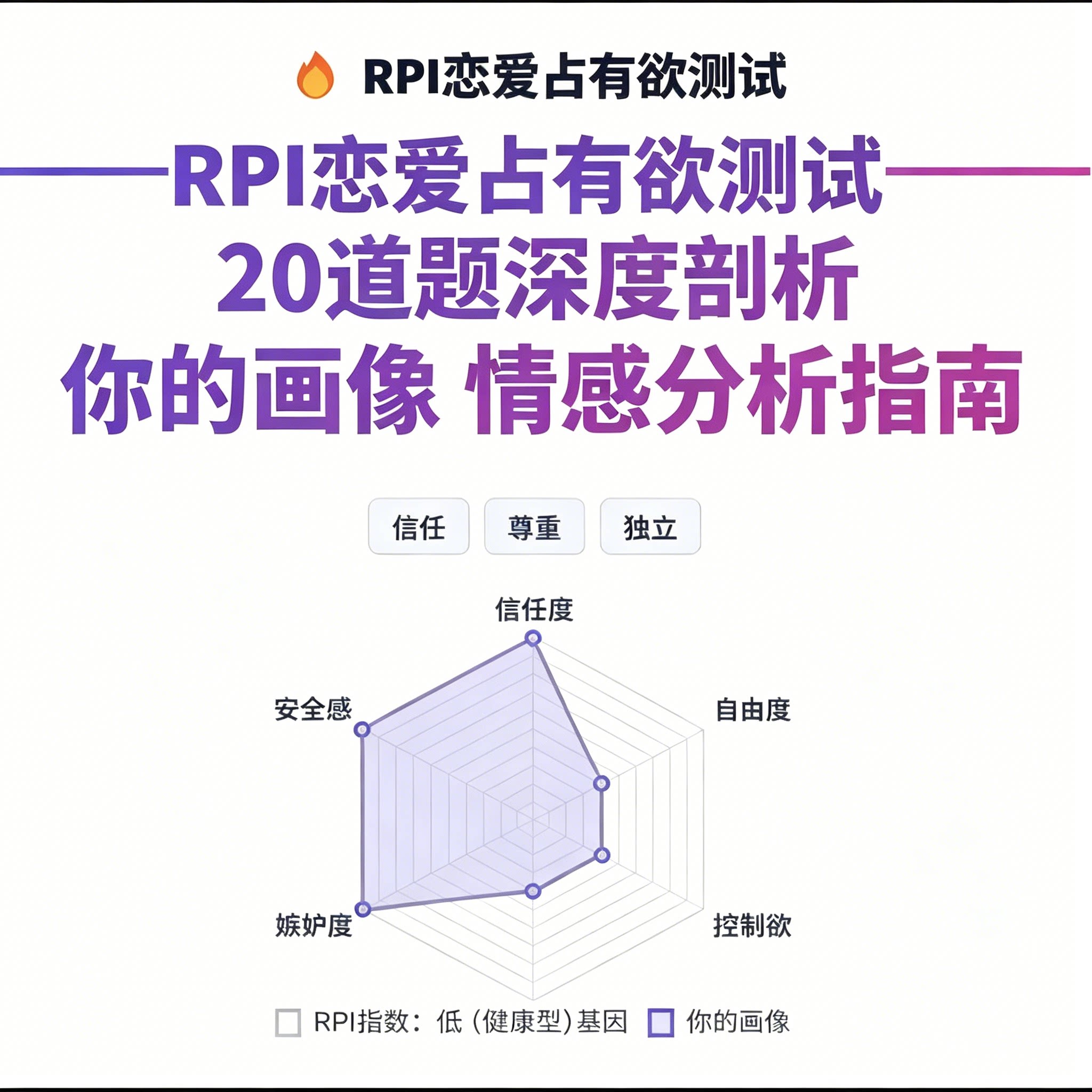RPI恋爱占有欲测试情感心理题刻录盘个性化服务