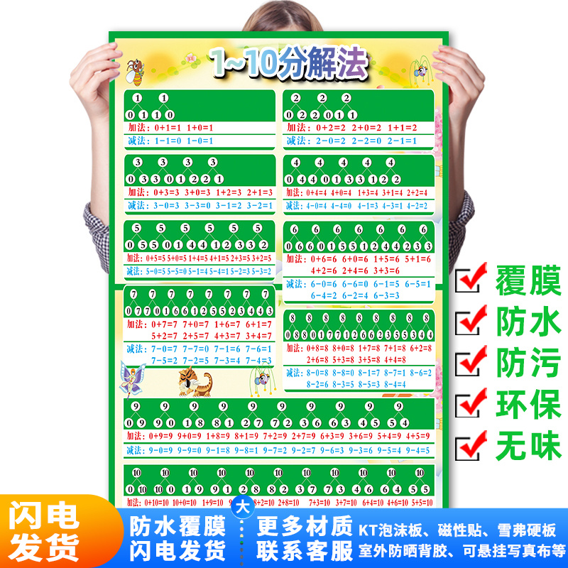 20以内加减法口诀表墙贴