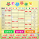 PVC带背胶可反复擦写班级评比栏小学生积分表竞赛栏自律表墙贴