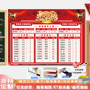 班级光荣榜墙贴初高中考学生龙虎榜高三目标文化布置教室挑战墙贴