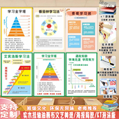 高效学习方法金字塔番钟茄新学期教室布置托管班级文化教育挂墙贴
