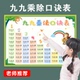 二年级99数学小学生乘法口诀表背诵神器墙贴大九九乘除法教具挂图