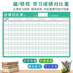 学习成绩对比表磁性学生目标计划表作息时间自律表学习规划倒计时