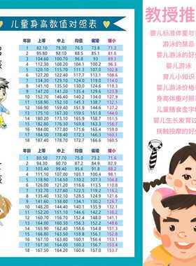 婴幼儿标准体重和身高挂图0-10岁儿童身高体重对照表游泳的禁忌症