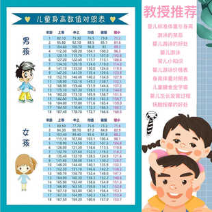 婴幼儿标准体重和身高挂图0-10岁儿童身高体重对照表游泳的禁忌症