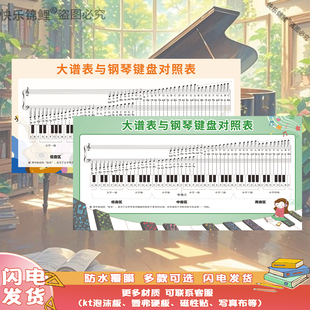钢琴初学者家用五线谱教学挂图音符对照表大谱表钢琴键盘教学墙贴