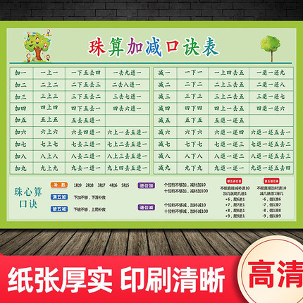 小学生九行九行珠心算口诀表海报数学宝宝学珠算加法口诀表挂图