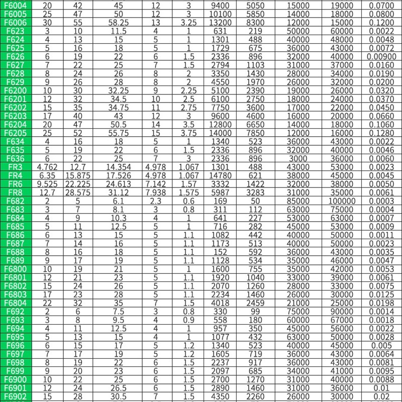 法兰挡板轴承F6000 6001 6002 6003 6004 F6005 F6006 F6007ZZ