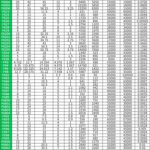 6003 6002 6004 F6005 F6007ZZ 法兰挡板轴承F6000 F6006 6001