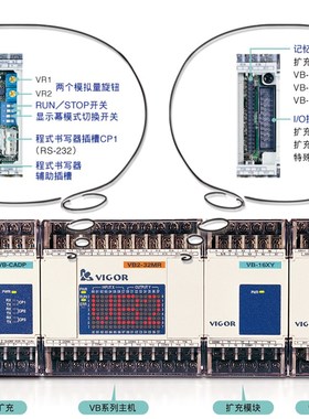 丰炜原厂VB0-32MR-A D MT AC DC DI 24V可程式设计控制器PLC台湾V