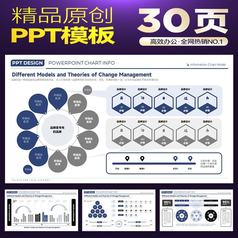 BCG波士顿咨询风格数字化信息流方法论图表思维模型模式PPT模板