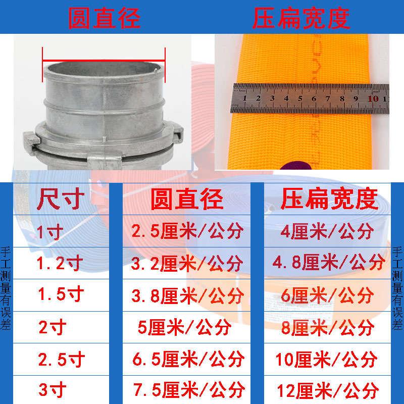 水带农用灌溉高压浇地50水管软管1/2寸2.5/3寸污水抽水泵专用消防