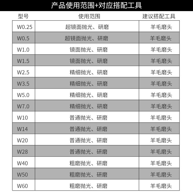研磨膏抛光膏金刚砂钻石