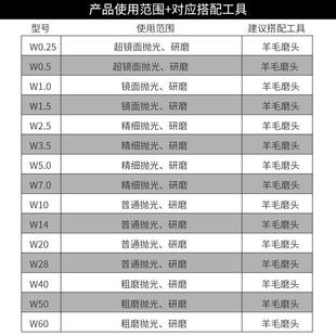 研磨膏抛光膏金刚砂钻石膏玉石翡翠蜜蜡滴胶玛瑙金属模具镜面打磨
