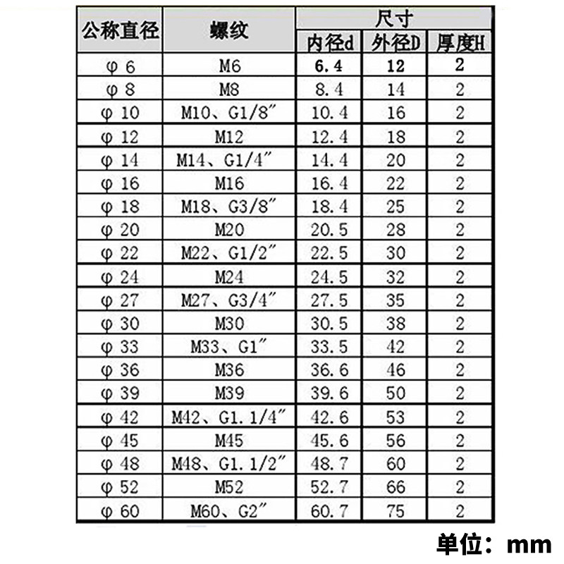 丁腈半包组合垫圈公制垫堵头橡胶垫油管接头耐油管道组合垫密封圈,珠宝/钻石/翡翠,翡翠裸石/蛋面,淘宝优惠券,粉丝福利购,淘宝优惠卷