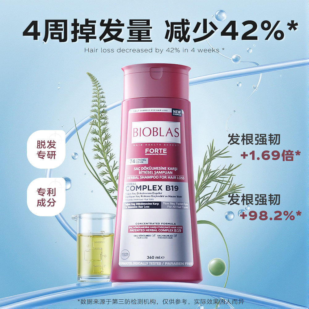 德国Bioblas掉发脱发严重专用洗发水控油蓬松育固密洗头膏露男女