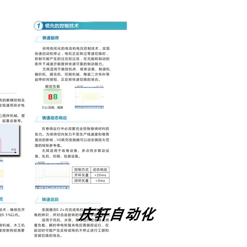 沃森矢量通用型变频器VD300A-4T-2..2GP重载型380V /2.2KW