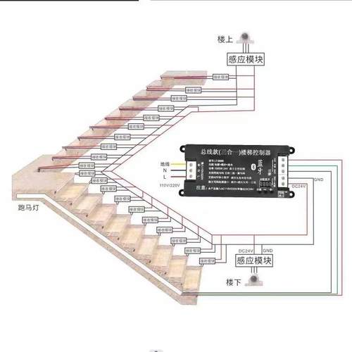 网线红楼梯步灯两线三线踏二合一总款楼梯感应踏步智灯能楼梯灯带