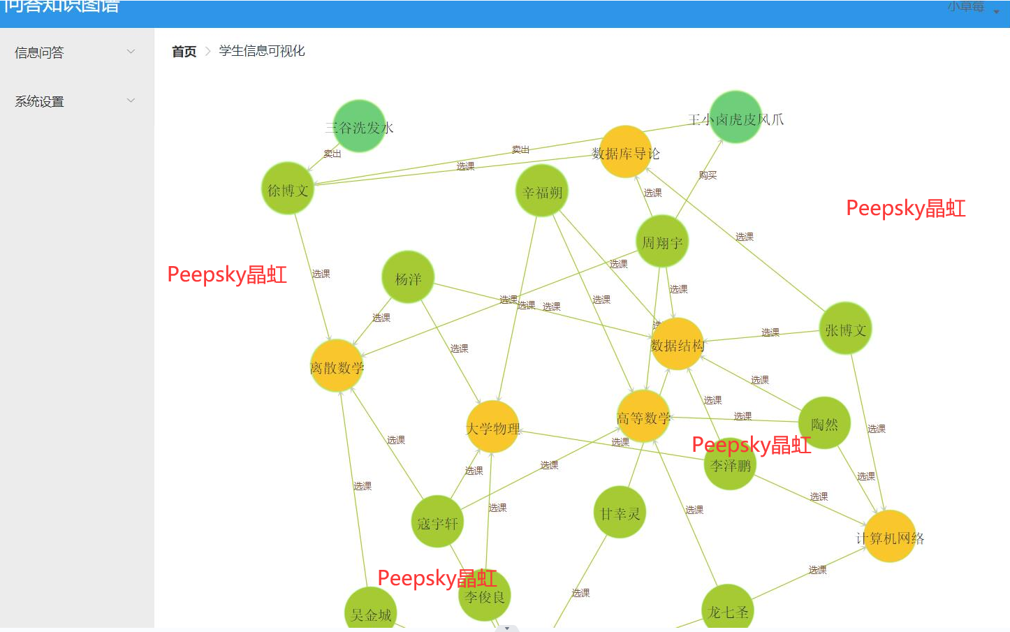 Neo4j知识图谱问答vue及java和python版本定制