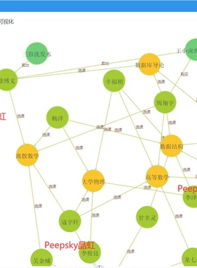 知识图谱Neo4j聊天机器人vue及java和python版本定制