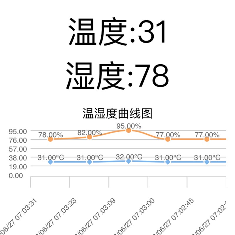 4G DTU开发板 SIM7600 RS232 485 MODBUS协议 MQTT ONENET 阿里云
