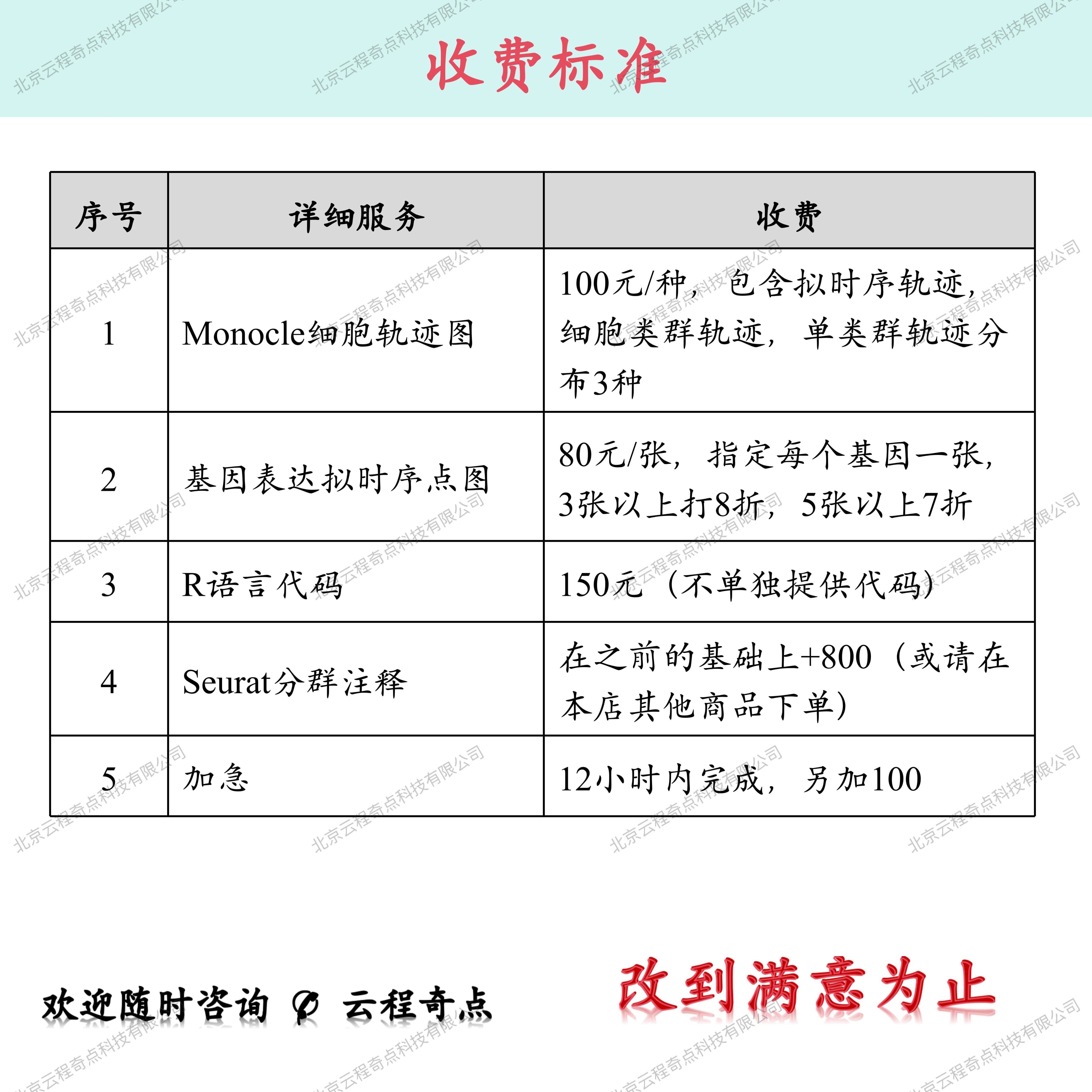 科研绘图|生信|单细胞转录组|轨迹分析|Monocle2|Monocle3