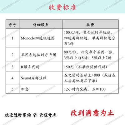 科研绘图|生信|单细胞转录组|轨迹分析|Monocle2|Monocle3