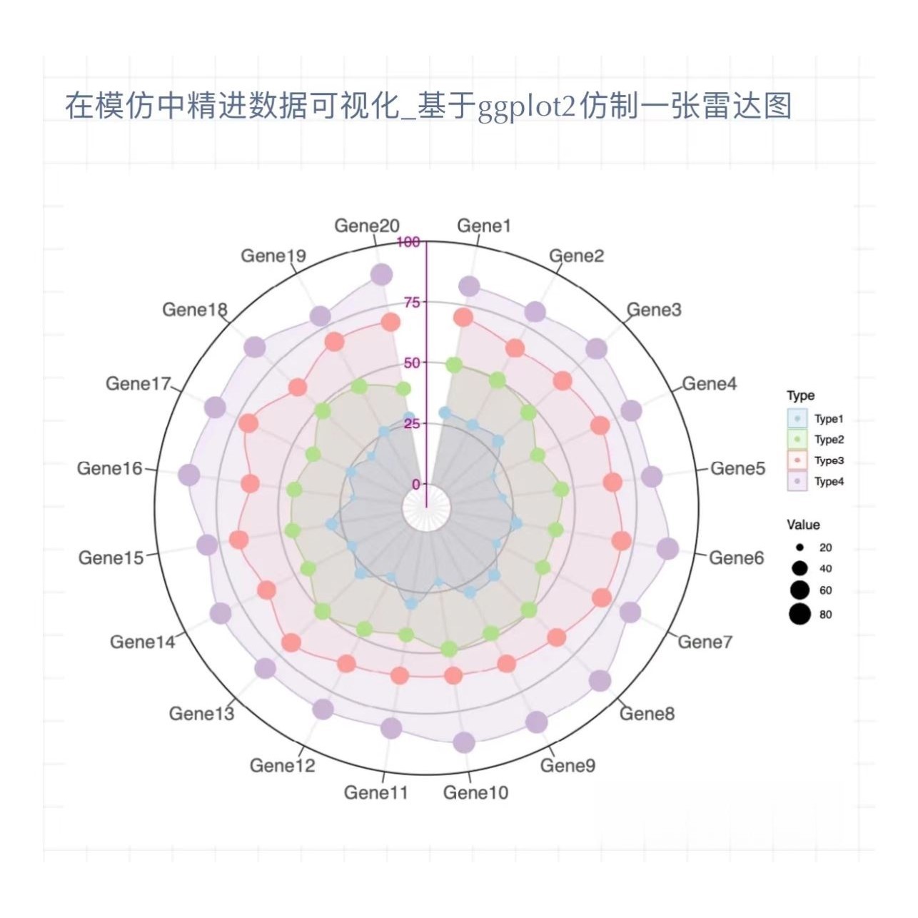 生信分析转录组学与数据可视化基因生物信息学医学科研R语言绘图图片