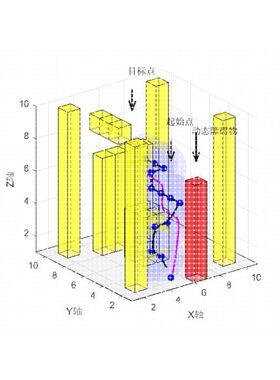 路径规划 matlab 三维 A星 遗传 粒子群算法 灰狼 蜂群 车间调度