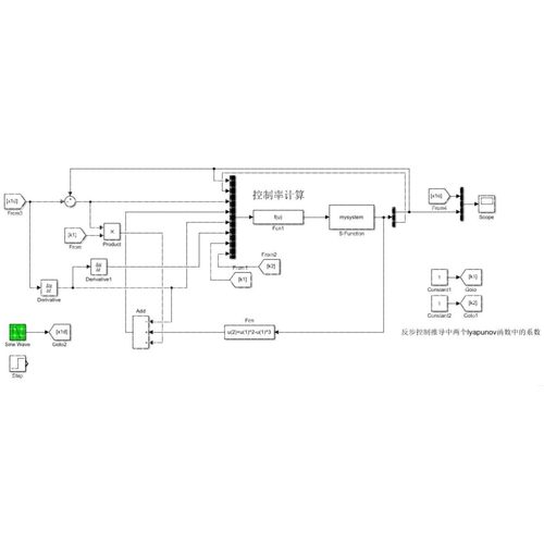 Matlab编程代做 智能算法方向-模糊/神经网络/粒子群等