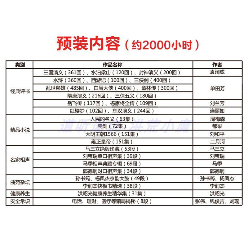 道听途说T520新款评书机老年人随身听便携式收音机小型播放器插卡属于什么档次？