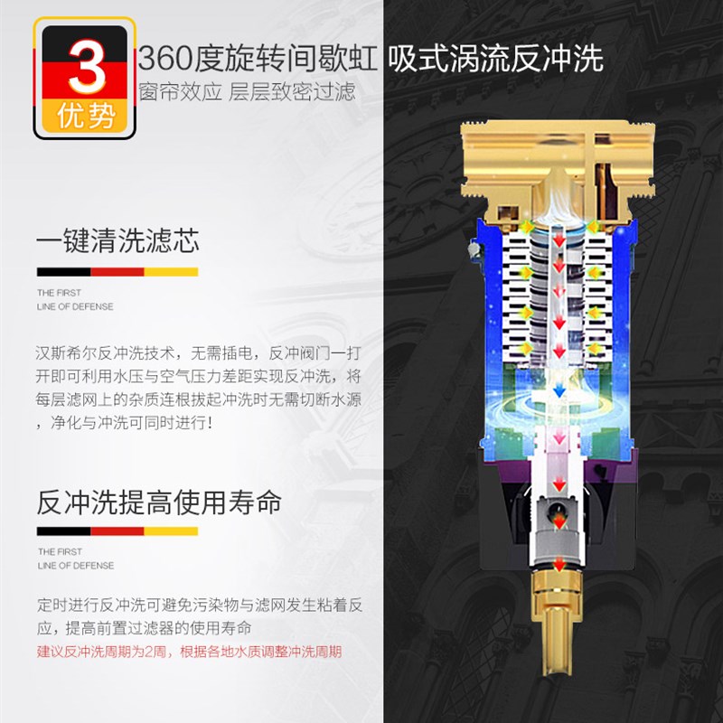 德国进口汉斯希尔FR反冲洗家用前置过滤器加强型全屋净水器净水机