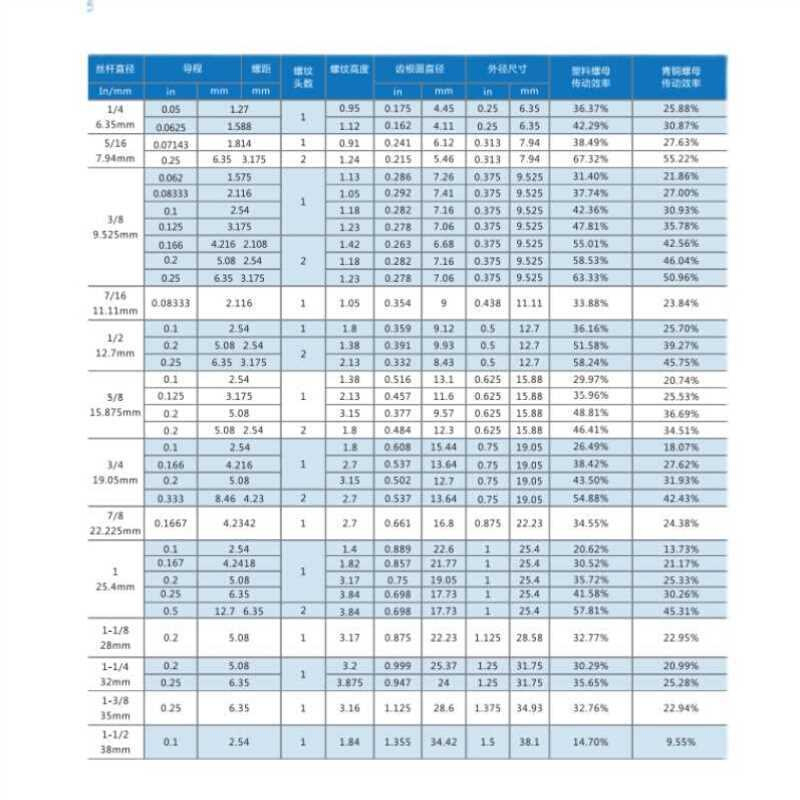 新不锈钢梯形丝杆t型丝杆粗牙丝杠梯形螺杆方扣牙条tr16t2X0t30t4