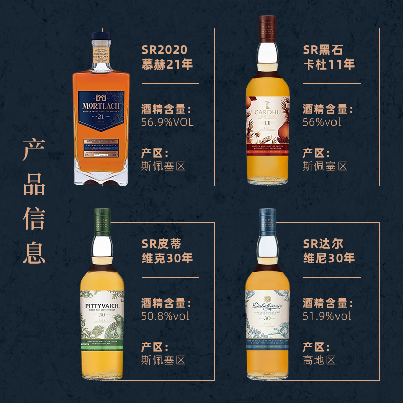 【高地】帝亚吉欧2020SR珍藏桶装原酒限量版系列威士忌组合套装