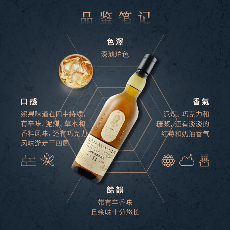 【高地】乐加维林11年奥费曼特别版红酒桶单一麦芽洋酒Lagavulin-封面