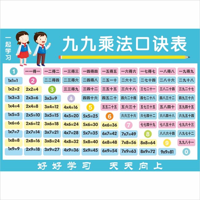 幼儿园儿童认识数字1到100贴画宝宝百数表墙贴一到早教挂图无声