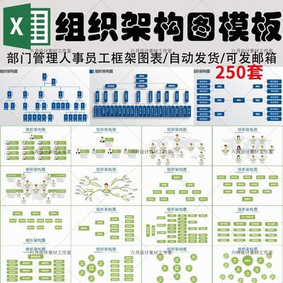 企业公司组织架构图人员事行政机构部门框架图表PPT素材word模板