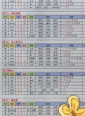 2026新一二三年级上下册语文