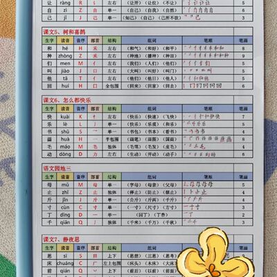 2026新一二三年级上下册语文