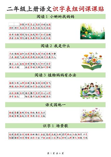 26人教版一二三四五六年级上册写字表组词识字表组词课课贴不干胶