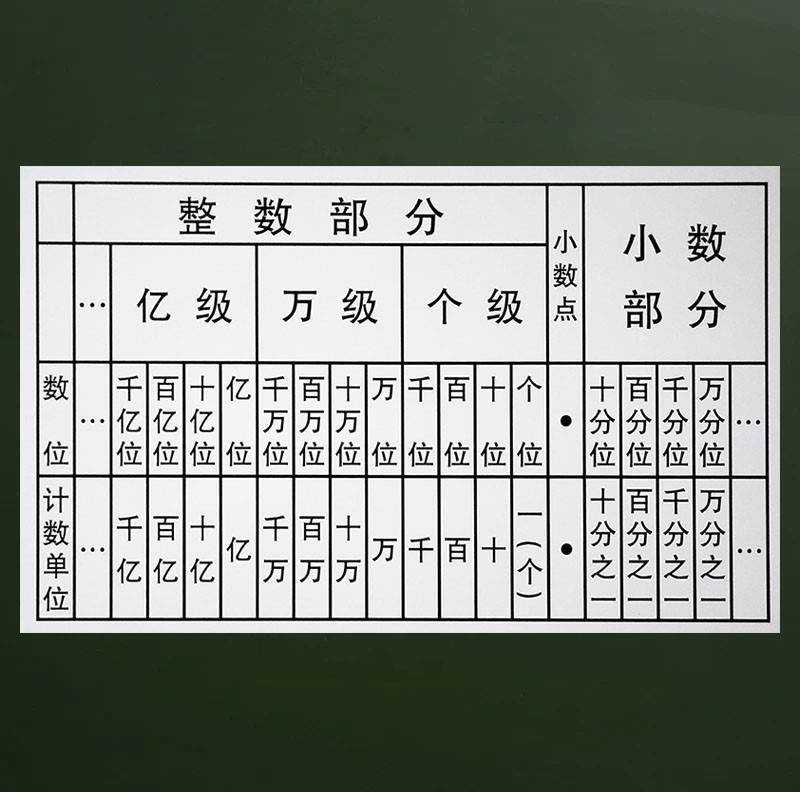 数位顺序表教具小学教学用具多功能教师用具磁性多级