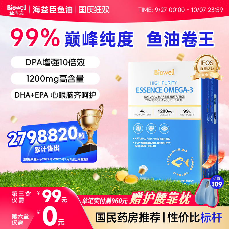 99%巅峰纯度鱼油仅黄豆大小