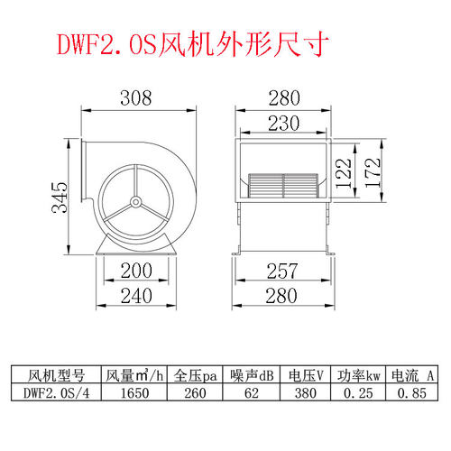 新款YDF外转子蜗牛风柜离