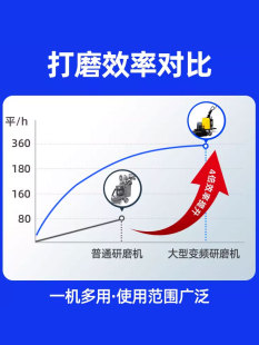 环氧地坪研磨机金刚石水磨石机混凝土水泥地面打磨抛光水磨机包